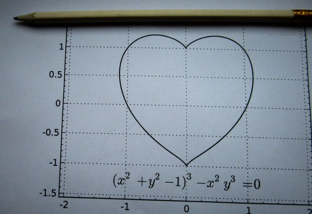Services A heart-shaped graph on paper with a pencil on top, showcasing mathematical elegance.